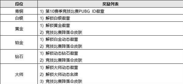 1日更新日志 331更新内容一览九游会登录入口网页绝地求生3月3